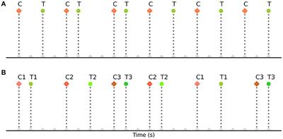 Optimizing cognitive neuroscience experiments for separating event- related fMRI BOLD responses in non-randomized alternating designs